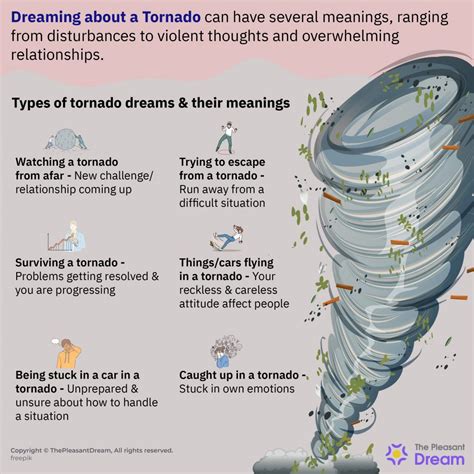 Symbolism and Significance in Dreams of the Enigmatic Blue Tornado