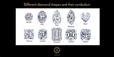 Symbolism of Love: Diamonds as Timeless Expressions of Affection