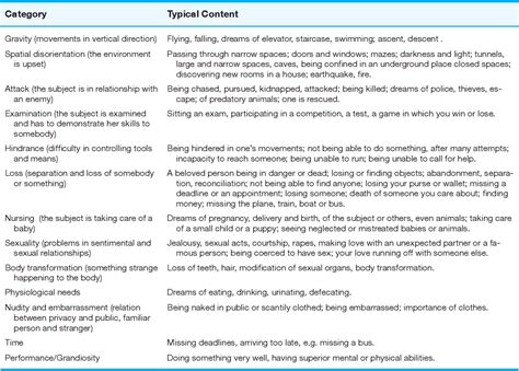 Symbols and Analysis in Game Board Dreams