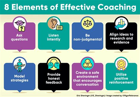 Take Action and Implement your Coaching Strategies