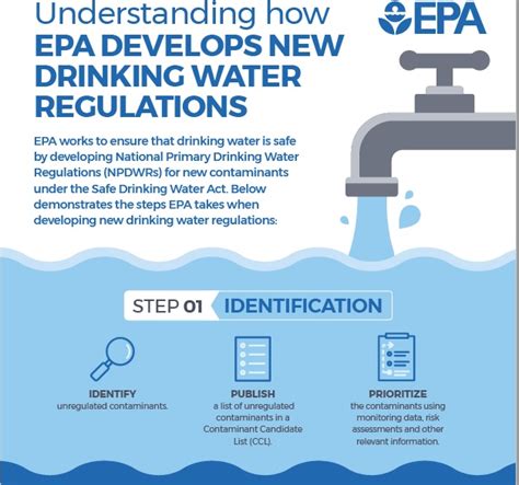 Tap Water: A Safe and Regulated Option