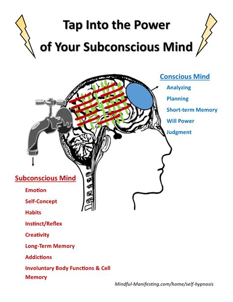 Tap into Your Subconscious: Decoding the Hidden Messages of Power Outlets