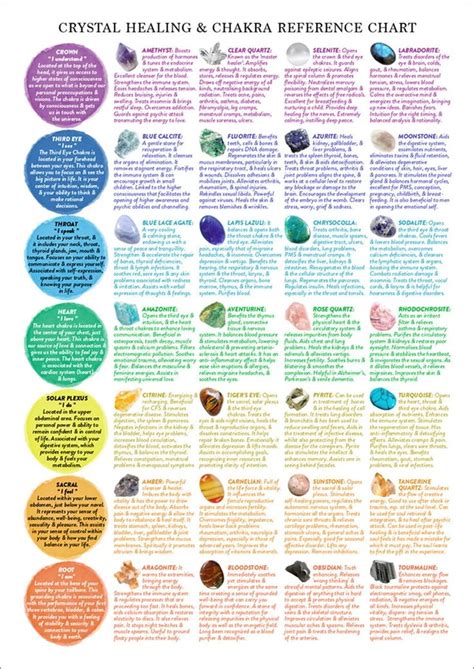 Tap into the Spiritual and Emotional Benefits of Various Crystals