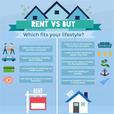 Tax Advantages of Renting Out Your Property