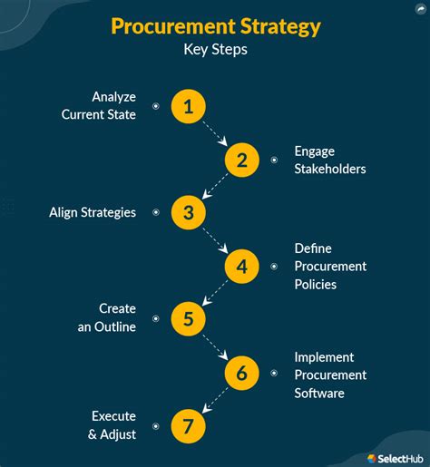 Techniques and Strategies for Successful Lobster Procurement