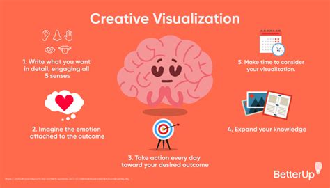 Techniques for Effective Visualization: Step-by-Step Guide