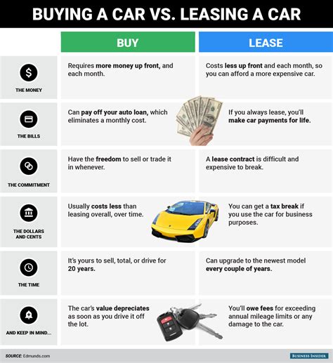 The Advantages and Disadvantages of Purchasing vs. Renting a Fresh Vehicle