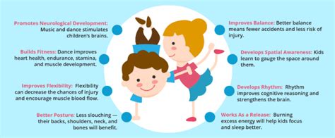 The Advantages of Dance for Infants: Enhancing Physical Coordination and Cognitive Progress