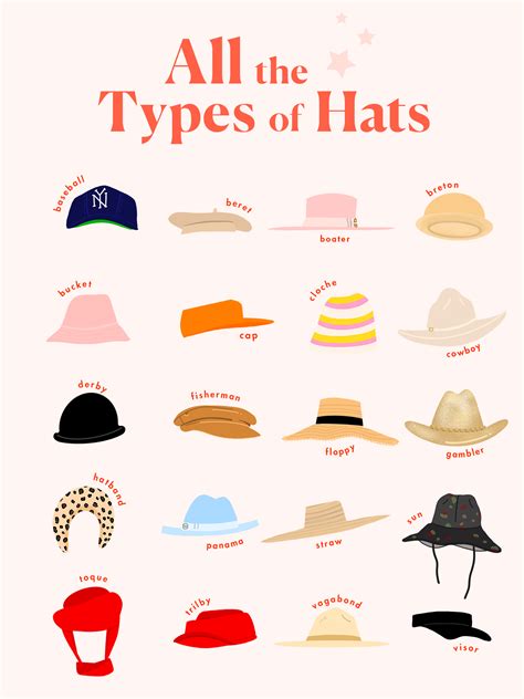 The Advantages of Donning a Hat