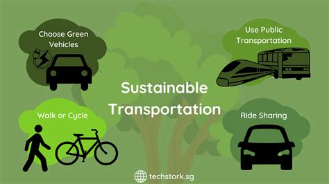 The Advantages of Environmentally Friendly Transportation