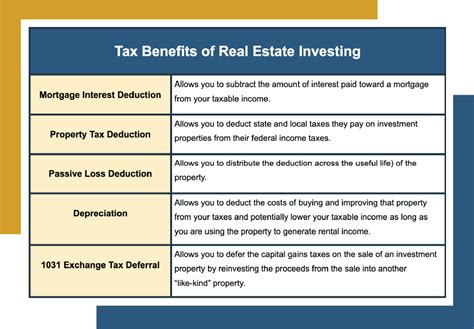 The Advantages of Investing in Rental Properties