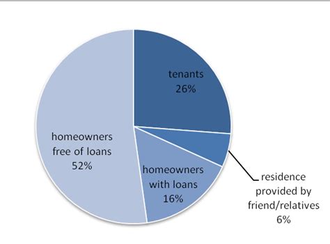 The Advantages of Possessing Your Ideal Residence