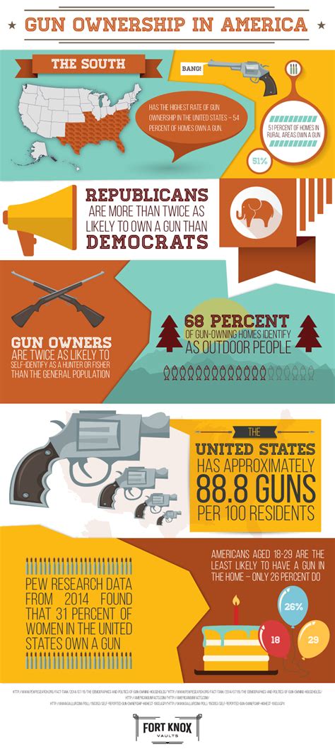 The Allure of Gun Ownership