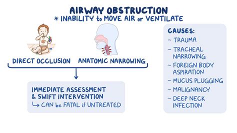 The Anatomy of a Dream: Exploring the Symbolism of Airway Obstruction