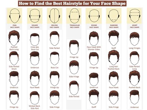 The Art of Selecting the Perfect Hairstyle