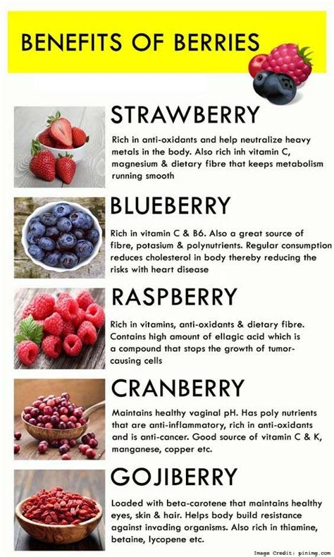 The Benefits of Berries: A Comprehensive Look at Their Nutritional Value