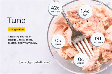 The Benefits of Incorporating Canned Tuna into a Nutritious Eating Plan