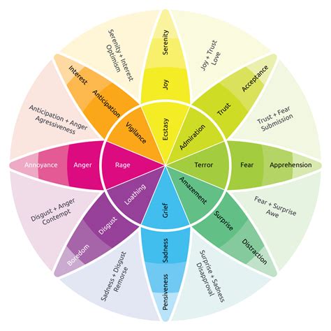 The Blue Oral Vision: Reflecting Emotional Expression