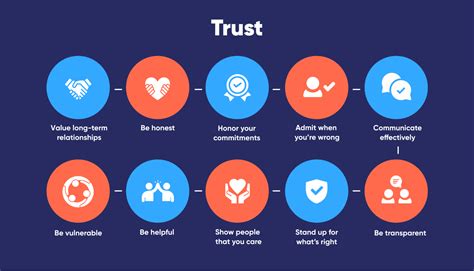 The Bonding Process: Building Trust from the Start