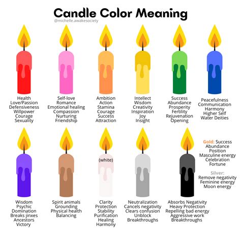 The Candle as a Symbol: Investigating the Significance of Obtaining a Candle