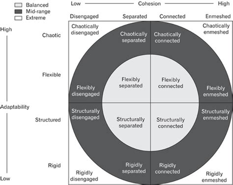 The Clash between Personal Aspirations and Cohesion within the Family