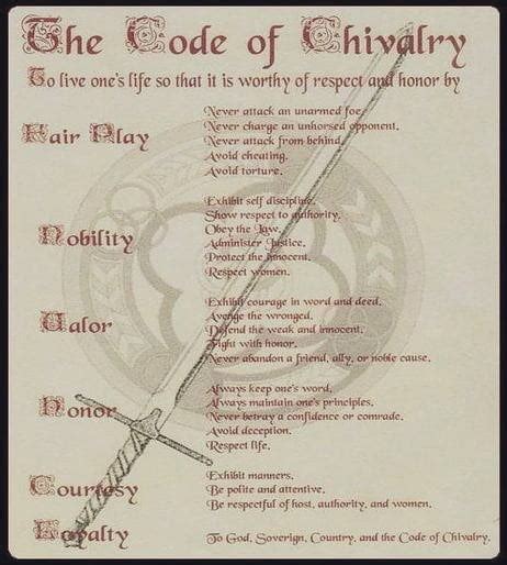 The Code of Chivalry: Principles and Values of Knights