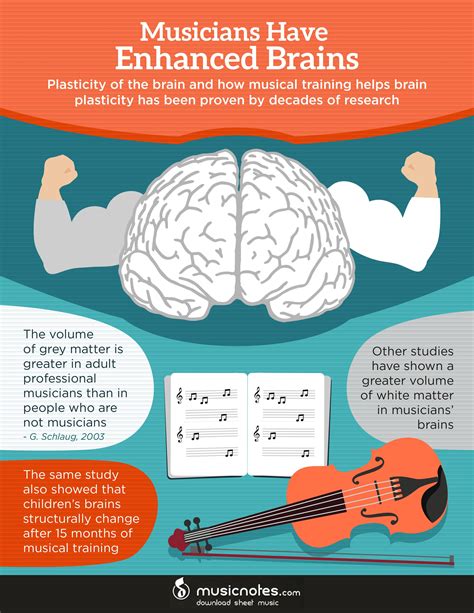 The Cognitive and Emotional Benefits of Dreaming and Music Integration