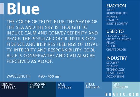 The Color Blue: Revealing Symbolic Significance and Psychological Influence