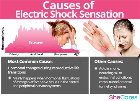 The Concept of Current Shock: Understanding the Unpredictable