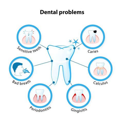 The Connection Between Oral Dryness and Dental Health Problems