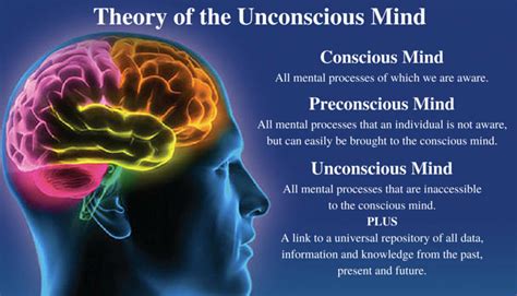 The Connection Between Our Unconscious Mind and Feelings of Guilt