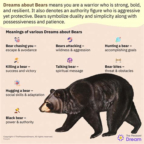 The Connection between Dreams of Bear Pursuit and Personal Obstacles