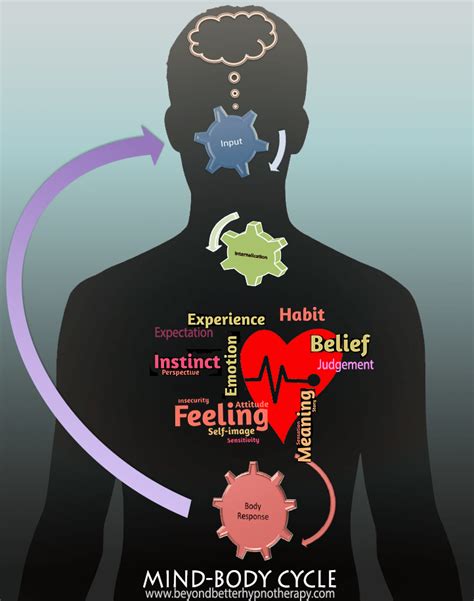 The Connection between Mind and Body: Mental Well-being and the Aging Process