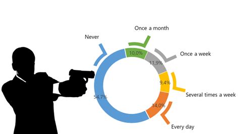 The Connection between Violent Dreams and Real-Life Aggression