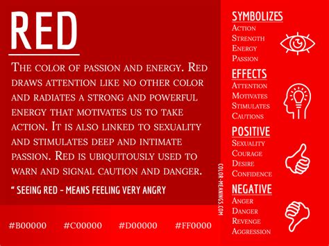 The Cultural Significance: Red as a Representation of Passion, Love, and Peril