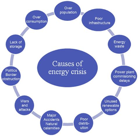 The Depletion of Battery Power: Causes and Solutions for Energy Drain