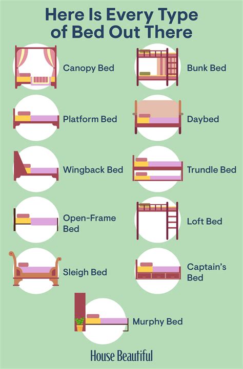 The Different Types of Airborne Beds to Consider