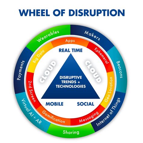 The Disrupted Wheels: Decoding the Meaning of Disturbance