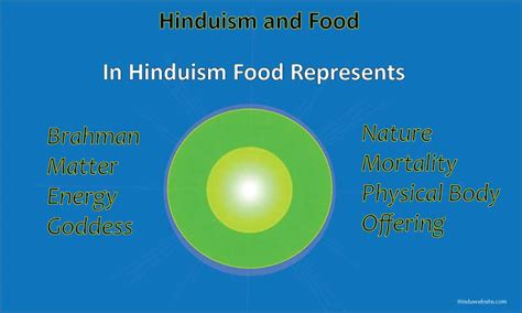 The Divine Connection: Exploring the Symbolism of Food Consumption in Hinduism