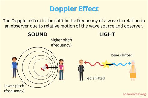 The Doppler Effect: How Visually Impaired Rodents Perceive Sound in Reveries