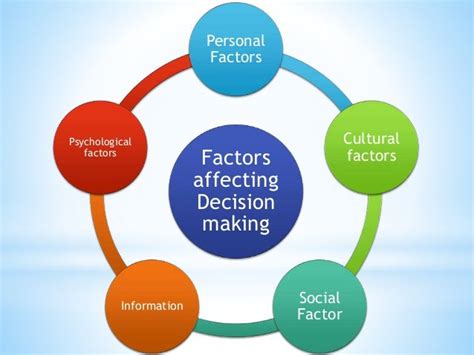 The Driver's Role: Analyzing the Impact of External Influences and Decision-Making in Our Subconscious Journey