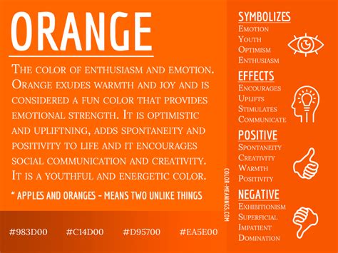 The Dynamic Relationship between Orange and Other Colors in the Symbolism of Dreams