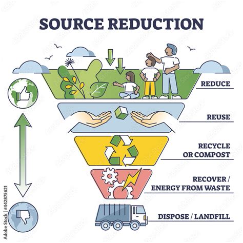 The Ecological Impact of Simplifying: Minimizing Waste and Consumption