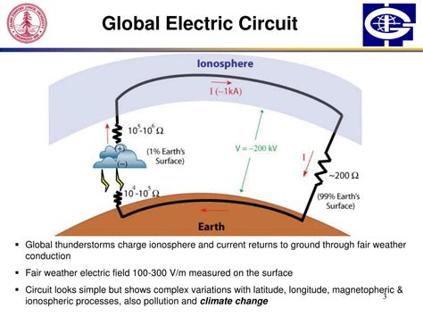 The Electric Atmosphere: Imbibing the Energy of the Stadium