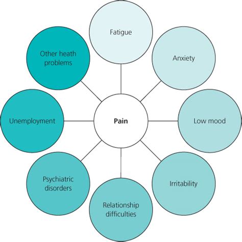 The Element of Pain: Understanding the Physical and Emotional Aspects of Experiencing a Finger Engulfed in Flames