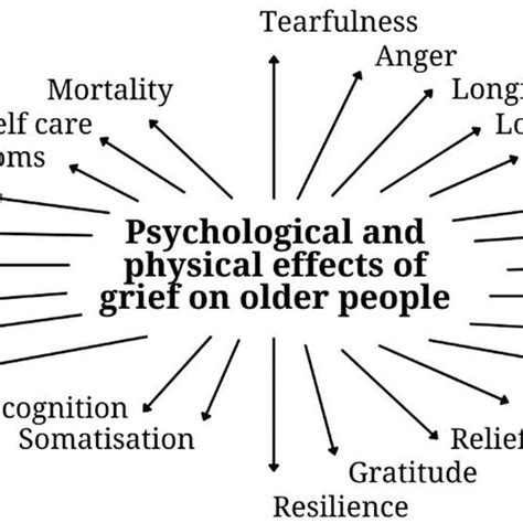 The Emotional Consequences of Hiding Grief