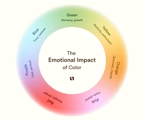 The Emotional Impact: Exploring the Feelings Evoked by Descending Presents in Dreams