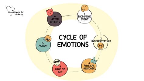 The Emotional Landscape: Understanding the Feelings Associated with Dreaming about Job Loss