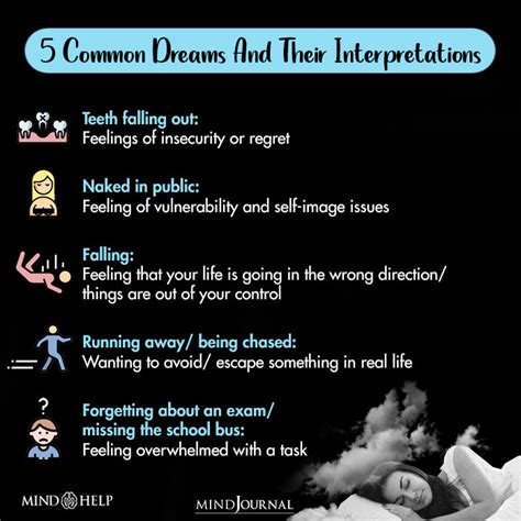 The Emotional and Psychological Interpretations of Rash Dreams