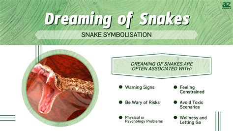 The Enduring Fascination with Dreaming of Snakes